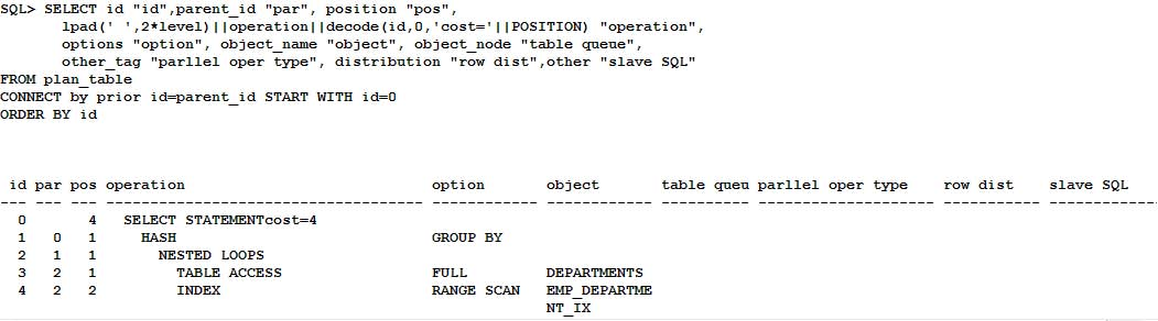 Examine The Sql 1