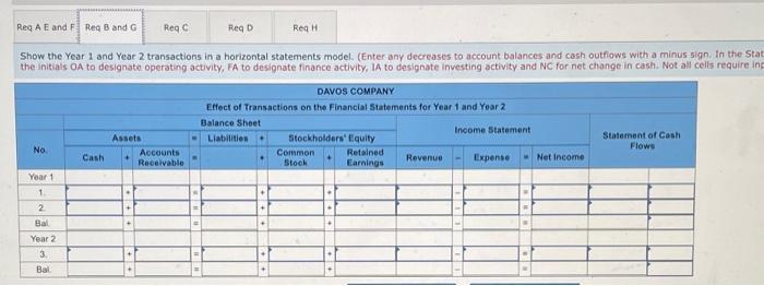 Exercise 13 9a Static Recording Receivables And Identifying Their Effect On Financial Statements Lo 13 1 Davos Company 3
