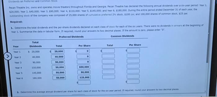 Dividends On Preferred And Common Stock Pecan Theatre Inc Owns And Operates Movie Theaters Throughout Florida And Georg 1