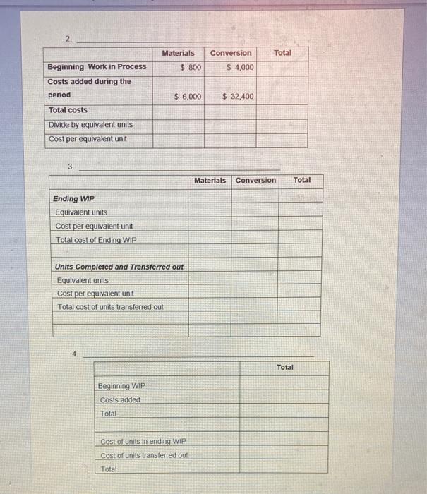2 Total Materials 800 Conversion 4 000 Beginning Work In Process Costs Added During The Period 6 000 32 400 Tota 1