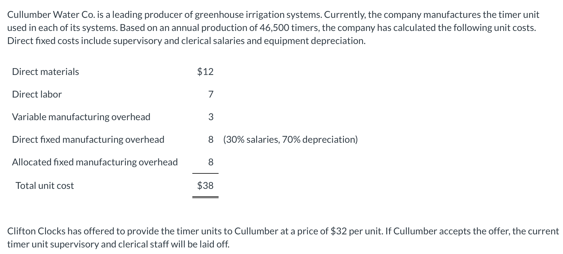 Cullumber Water Co Is A Leading Producer Of Greenhouse Irrigation Systems Currently The Company Manufactures The Time 1