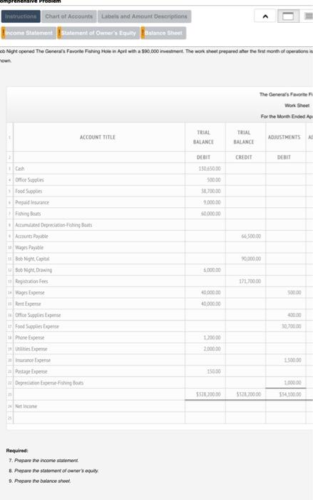 Tratruction Chart Of Accounts Label And Amount Descriptions Uncois Statement Statement Of Owner S Equey Balance Street O 1