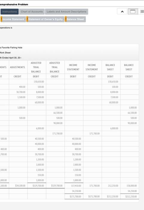 Tratruction Chart Of Accounts Label And Amount Descriptions Uncois Statement Statement Of Owner S Equey Balance Street O 2