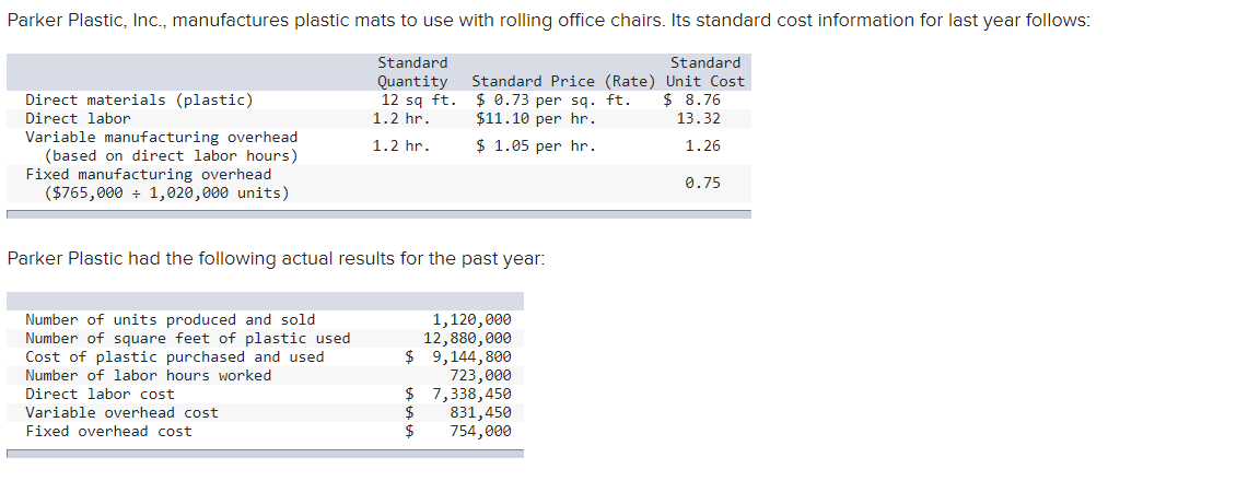 Parker Plastic Inc Manufactures Plastic Mats To Use With Rolling Office Chairs Its Standard Cost Information For Las 1