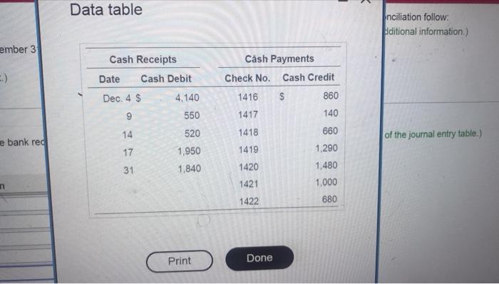 Data Table Nciliation Follow Thditional Information Ember 3 Cash Receipts Date Cash Debit Dec 4 4 140 9 550 14 52 1