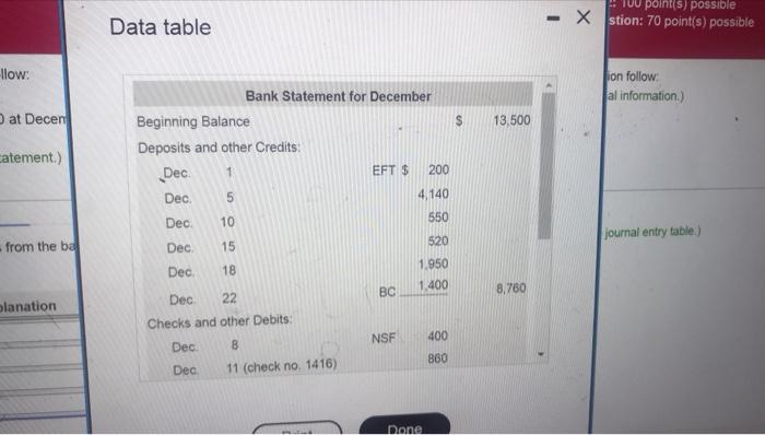 Data Table Nciliation Follow Thditional Information Ember 3 Cash Receipts Date Cash Debit Dec 4 4 140 9 550 14 52 2