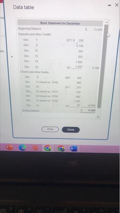 Data Table Nciliation Follow Thditional Information Ember 3 Cash Receipts Date Cash Debit Dec 4 4 140 9 550 14 52 9