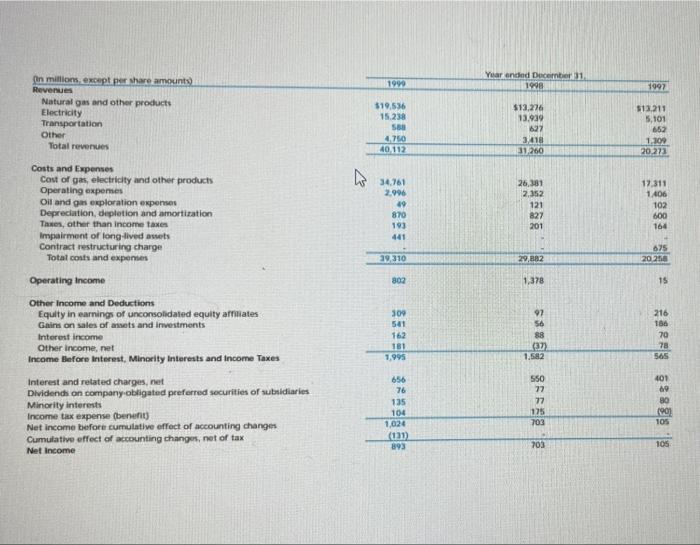 Rate Of Return On Net Sales Rate Of Return On Assets Any Other Ratios Vou Think Are Relevant To 1999 Year Ended Dece 3
