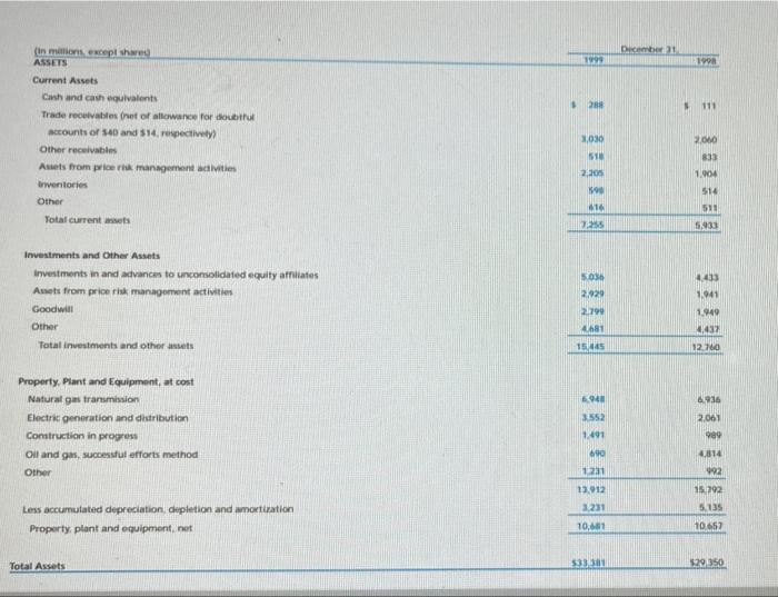 Rate Of Return On Net Sales Rate Of Return On Assets Any Other Ratios Vou Think Are Relevant To 1999 Year Ended Dece 4