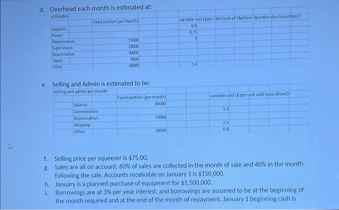 Information For Lemon Squeezer Budgets Lemon Ltd Produces Fruit Squeezers The Squeezers Sales For The Next 5 Months 3