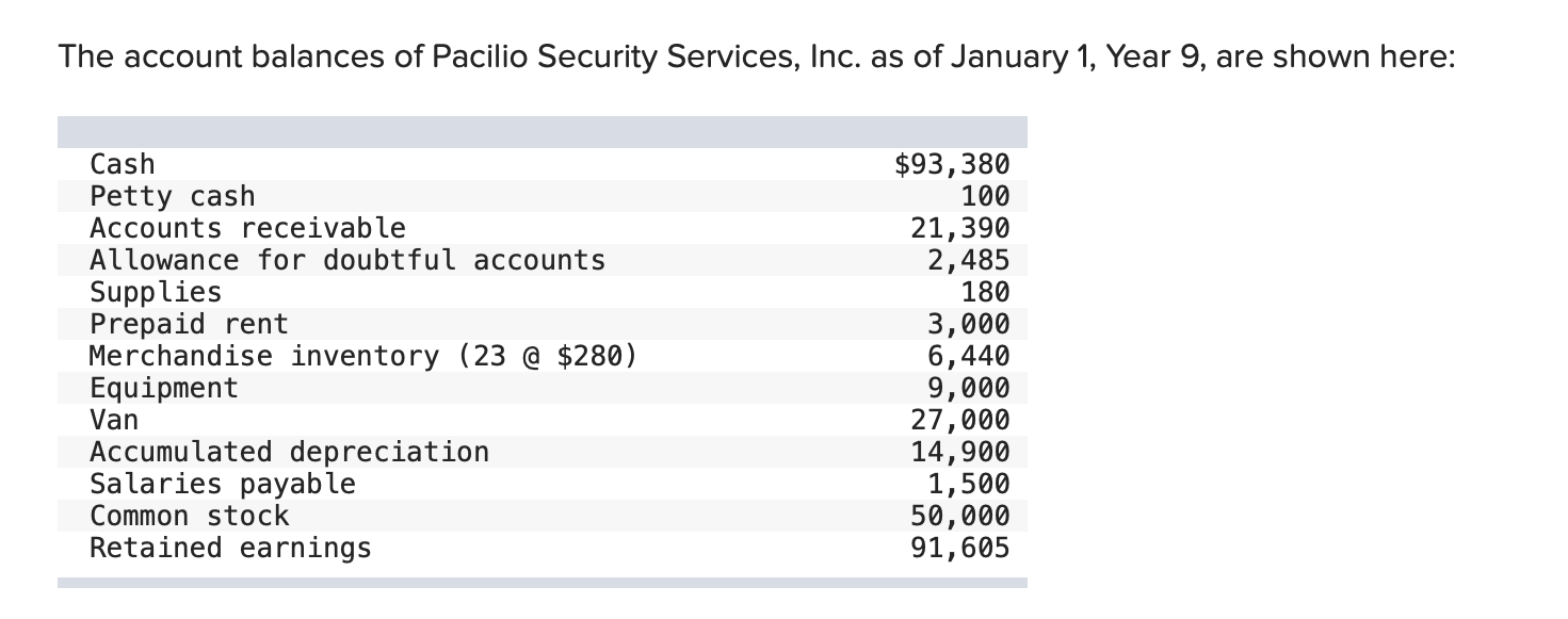 The Account Balances Of Pacilio Security Services Inc As Of January 1 Year 9 Are Shown Here Cash Petty Cash Account 1