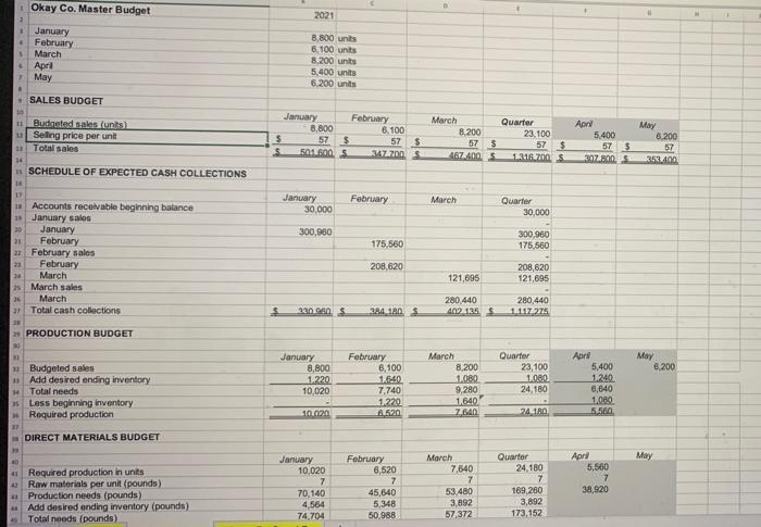Olcay Co Master Budget Input Section 47 Sales Budget Expected Unit Sales In The First Quarter January February March Ap 3