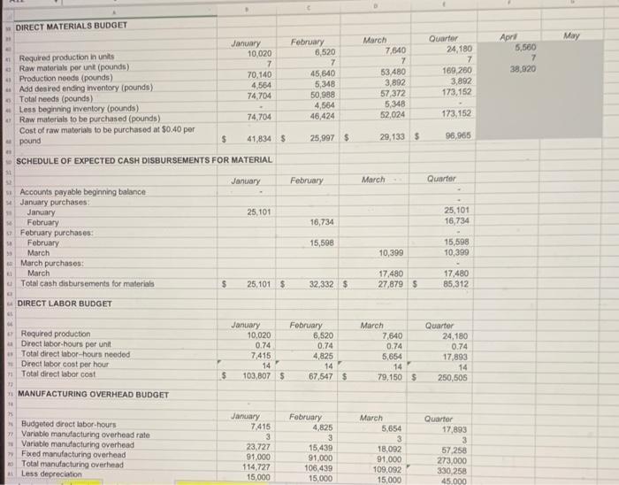 Olcay Co Master Budget Input Section 47 Sales Budget Expected Unit Sales In The First Quarter January February March Ap 4