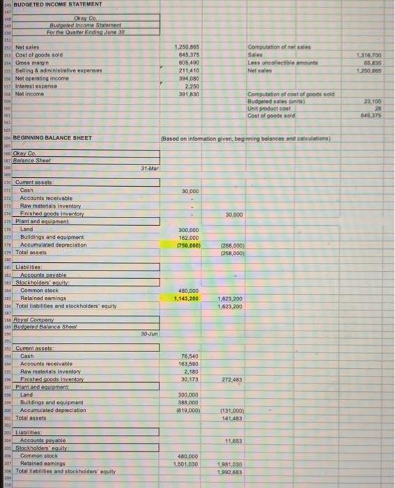 Olcay Co Master Budget Input Section 47 Sales Budget Expected Unit Sales In The First Quarter January February March Ap 7