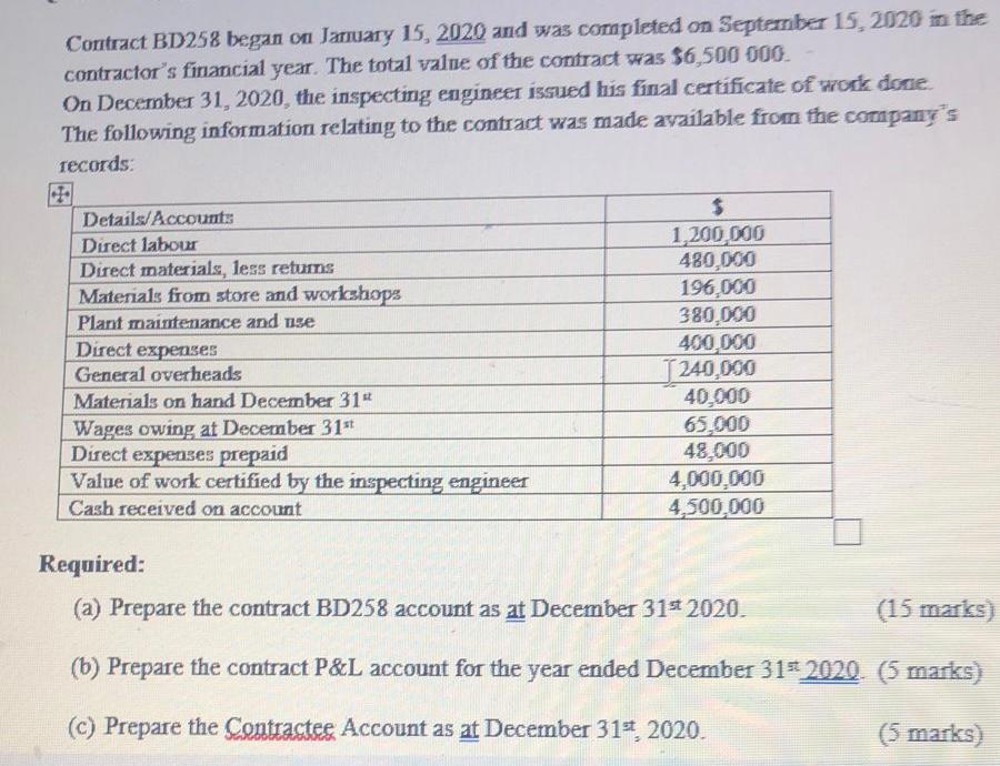Contract Bd258 Began On January 15 2020 And Was Completed On September 15 2020 In The Contractor S Financial Year The 1