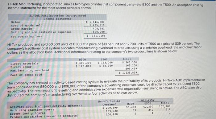 Hi Tek Manufacturing Incorporated Makes Two Types Of Industrial Component Parts The B300 And The T500 An Absorption Co 1