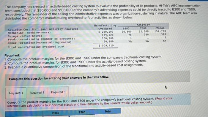 Hi Tek Manufacturing Incorporated Makes Two Types Of Industrial Component Parts The B300 And The T500 An Absorption Co 2