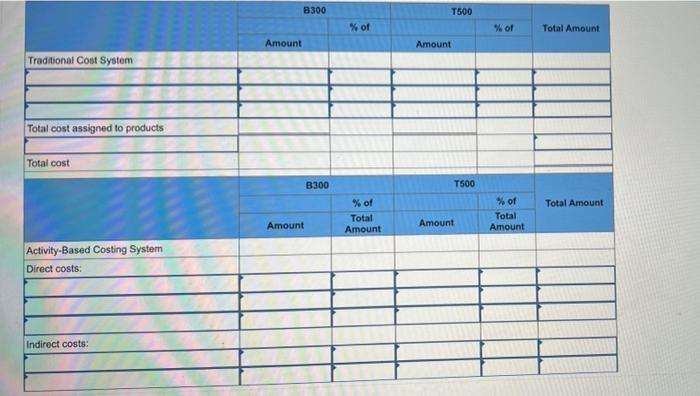 Hi Tek Manufacturing Incorporated Makes Two Types Of Industrial Component Parts The B300 And The T500 An Absorption Co 5