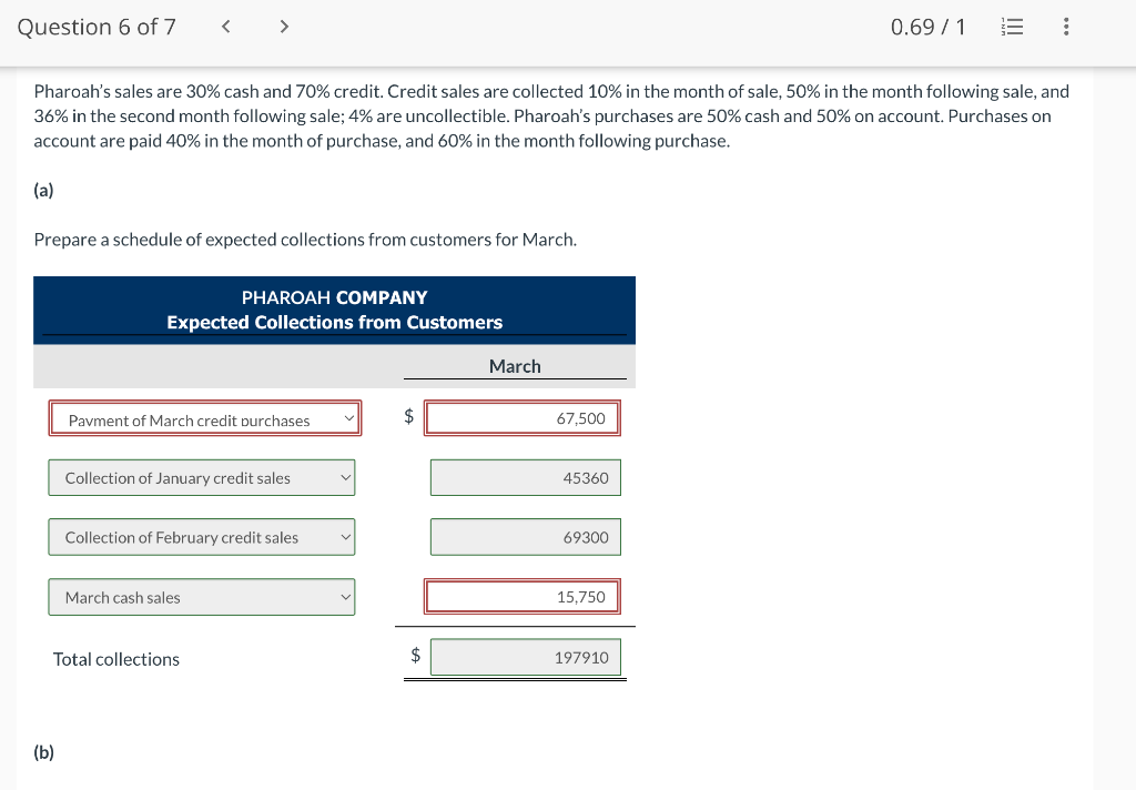 Question 6 Of 7 0 69 1 Pharoah S Sales Are 30 Cash And 70 Credit Credit Sales Are Collected 10 In The Month Of Sal 1