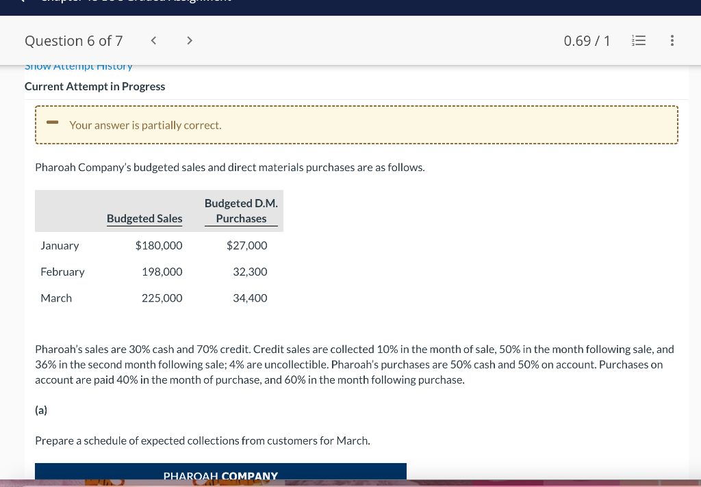 Question 6 Of 7 0 69 1 Pharoah S Sales Are 30 Cash And 70 Credit Credit Sales Are Collected 10 In The Month Of Sal 3
