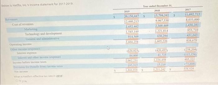 Balon Net Inc Income Statement For 2017 2019 Sarded December 31 S 5 Rrim Cost Of Mensen Maiting Technology And Develo 1