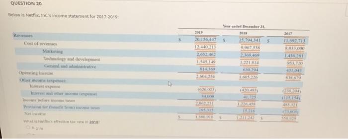 Balon Net Inc Income Statement For 2017 2019 Sarded December 31 S 5 Rrim Cost Of Mensen Maiting Technology And Develo 2