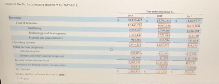 Balon Net Inc Income Statement For 2017 2019 Sarded December 31 S 5 Rrim Cost Of Mensen Maiting Technology And Develo 4