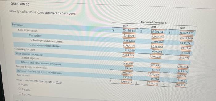 Balon Net Inc Income Statement For 2017 2019 Sarded December 31 S 5 Rrim Cost Of Mensen Maiting Technology And Develo 6