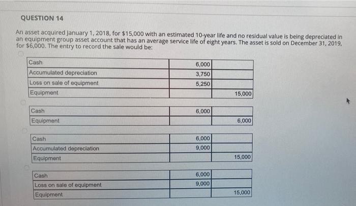 Question 14 An Asset Acquired January 1 2018 For 15 000 With An Estimated 10 Year Life And No Residual Value Is Being 1