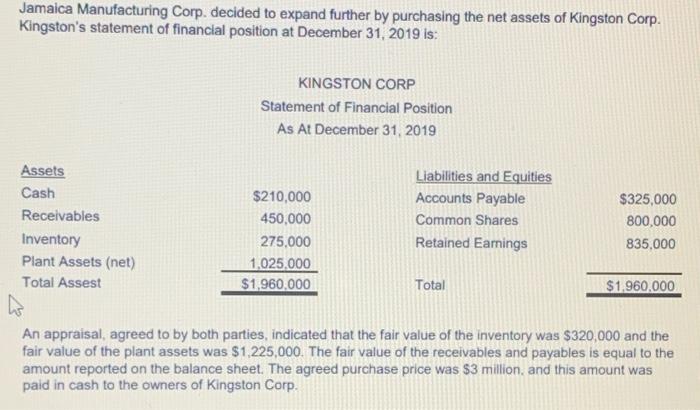 Jamaica Manufacturing Corp Decided To Expand Further By Purchasing The Net Assets Of Kingston Corp Kingston S Statemen 1