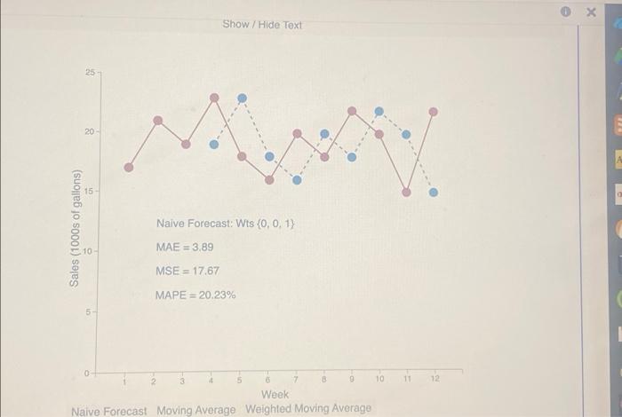 1 Out Of The Three Methods Nalve Forecast Moving Average And Weighted Moving Average Which Produces A Smaller 3
