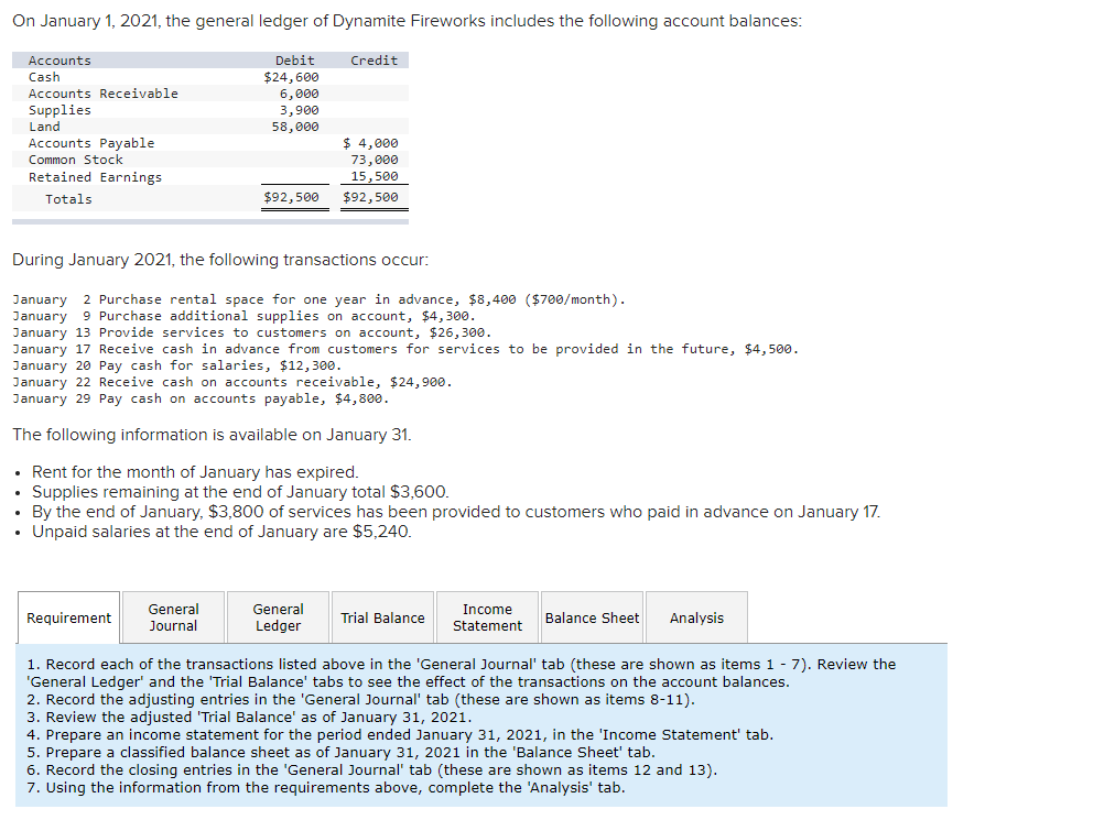 On January 1 2021 The General Ledger Of Dynamite Fireworks Includes The Following Account Balances Credit Accounts Ca 1