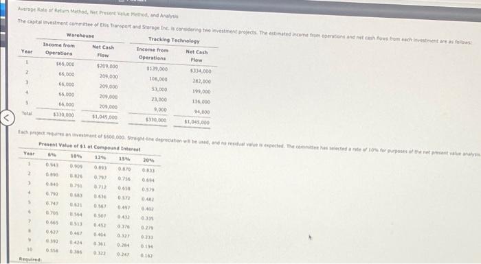 Flow Area Of The Revered And Analys The Data Investment Committee Of Transport And Storage In Contents The Stated Incom 1