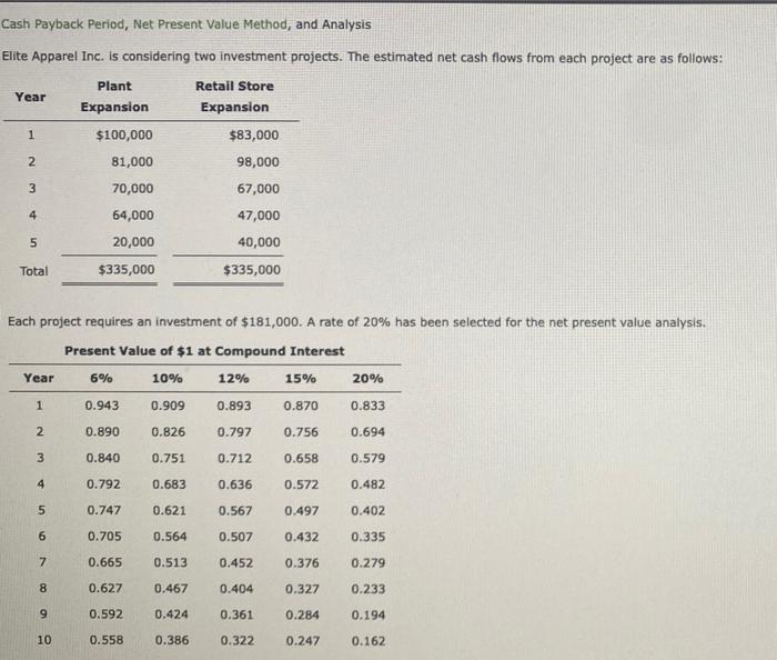 Cash Payback Period Net Present Value Method And Analysis Elite Apparel Inc Is Considering Two Investment Projects T 1