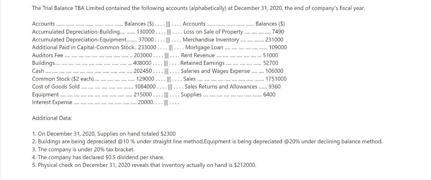 The Trial Balance Tba Limited Contained The Following Accounts Alphabetically At December 31 2020 The End Of Company 1