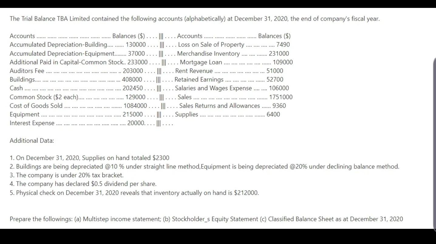 The Trial Balance Tba Limited Contained The Following Accounts Alphabetically At December 31 2020 The End Of Company 2