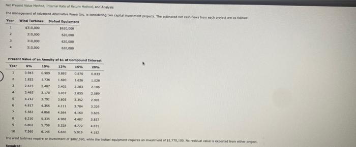 Net Present Method Internal Rate Of Return Method And Analysis The Management Of Advanced Alternative Power Ines Consi 3