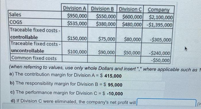 Division A Division B Division Company Sales 950 000 550 000 600 000 2 100 000 Cogs 535 000 380 000 480 000 1 39 1