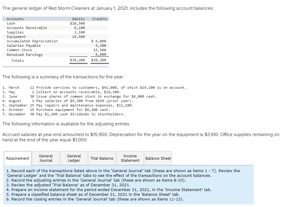 The General Ledger Of Red Storm Cleaners At January 1 2021 Includes The Following Account Balances Credits Debits 10 1
