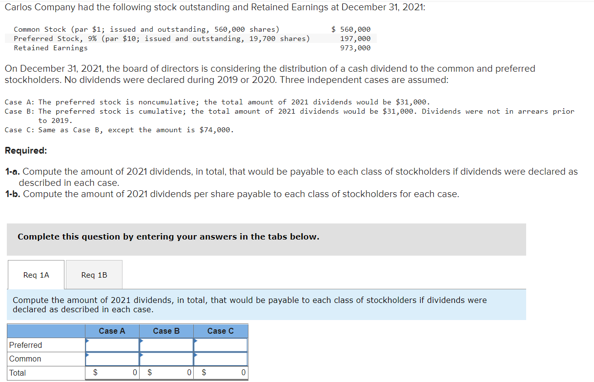 Carlos Company Had The Following Stock Outstanding And Retained Earnings At December 31 2021 Common Stock Par 1 Iss 1