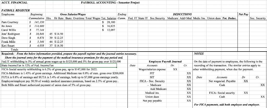 Acct Financial Payroll Accounting Semester Project S 5 346 Payroll Register Employees Beginning Gross Salarieswages E 1