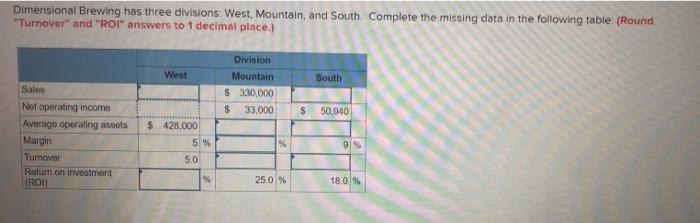 Dimensional Brewing Has Three Divisions West Mountain And South Complete The Missing Data In The Following Table Rou 1