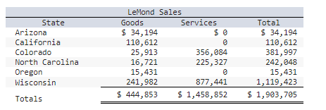 Lemond Incorporated A Wisconsin Corporation Runs Bicycle Tours In Several States Lemond Also Has A Wisconsin Retail S 1