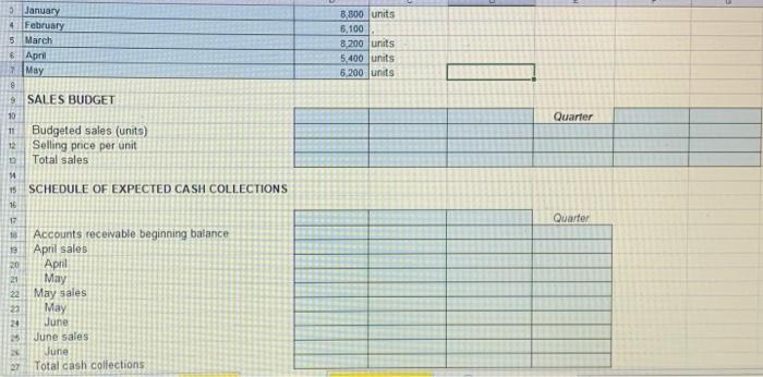 Okay Co A New Startup Business Is Preparing Their Budget For The First Quarter 2022 Ending March 31 Budgeted Sales O 7