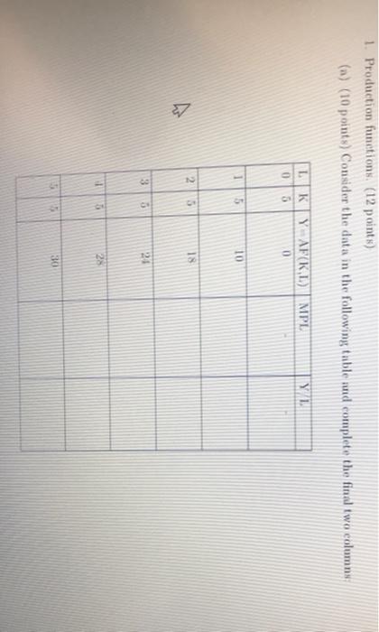 1 Production Functions 12 Points N 10 Points Consider The Data In The Following Table And Complete The Final Two 1