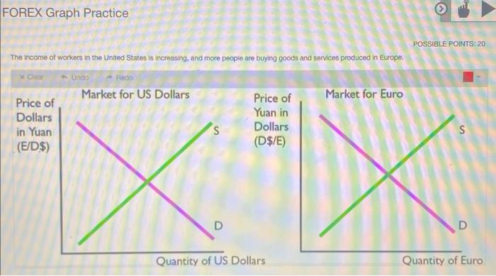 Forex Graph Practice Possible Points 20 X Clo Rodo The Income Of Workers In The United States Is Increasing And More P 1