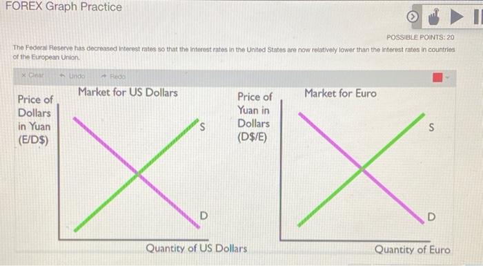 Forex Graph Practice 1 Possible Points 20 The Federal Reserve Has Decreased Interest Rates So That The Interest Rates I 1
