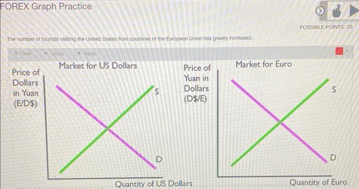 Forex Graph Practice Possible Points 20 Clear Undo The Number Of Tourists Visiting The United States From Countries O 1
