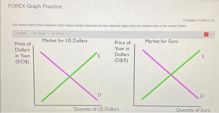 Forex Graph Practice Possible Points 20 Undo Hado The Central Bank Of The European Union Rates Interest Rates That Are 1