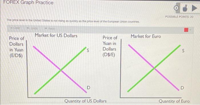 Forex Graph Practice Possible Points 20 The Price Level In The United States Is Not Rising As Quickly As The Price Leve 1